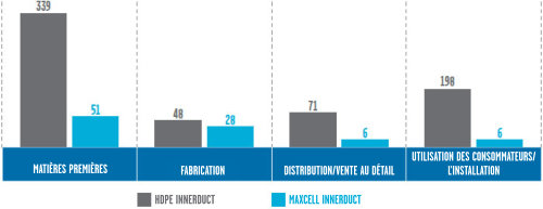 Carbon Footprint Comparison